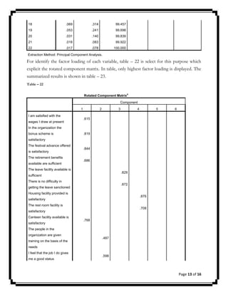18

.069

.314

99.457

19

.053

.241

99.698

20

.031

.140

99.839

21

.018

.083

99.922

22

.017

.078

100.000

Extraction Method: Principal Component Analysis.

For identify the factor loading of each variable, table – 22 is select for this purpose which
explicit the rotated component matrix. In table, only highest factor loading is displayed. The
summarized results is shown in table – 23.
Table – 22
Rotated Component Matrix

a

Component
1
I am satisfied with the
wages I draw at present

2

3

4

5

6

.615

In the organization the
bonus scheme is

.819

satisfactory
The festival advance offered
is satisfactory
The retirement benefits
available are sufficient

.844

.686

The leave facility available is

.829

sufficient
There is no difficulty in

.872

getting the leave sanctioned
Housing facility provided is

.876

satisfactory
The rest room facility is

.708

satisfactory
Canteen facility available is
satisfactory

.768

The people in the
organization are given
training on the basis of the

.487

needs
I feel that the job I do gives
me a good status

.598

Page 13 of 16

 