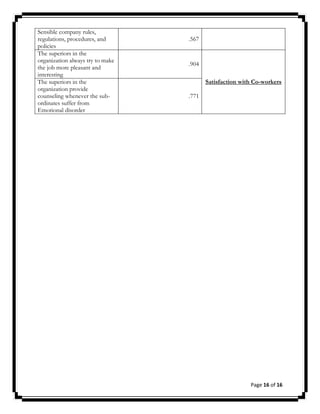 Sensible company rules,
regulations, procedures, and
policies
The superiors in the
organization always try to make
the job more pleasant and
interesting
The superiors in the
organization provide
counseling whenever the subordinates suffer from
Emotional disorder

.567

.904
Satisfaction with Co-workers
.771

Page 16 of 16

 