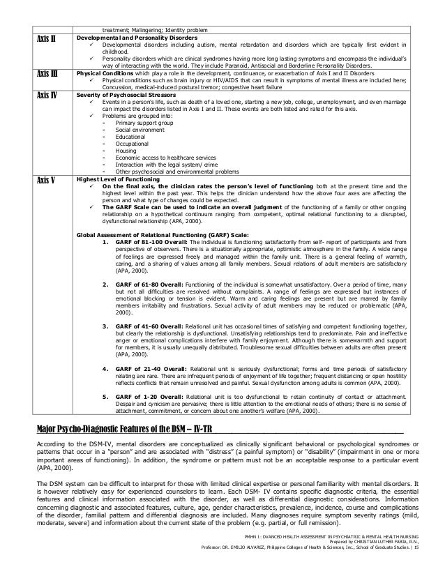 cris luthers advanced health assessment in psychiatric mental health mental health multidimensional intake form
