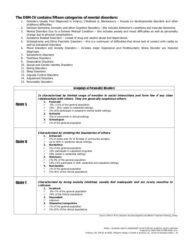 cris luthers advanced health assessment in psychiatric mental health mental health multidimensional intake form