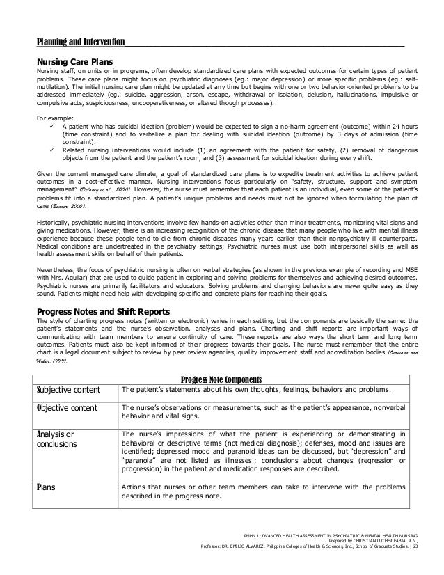 Psychiatric Nursing Charting Examples