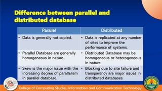 AdvanceDatabaseChapter6Advance Dtabases.pptx