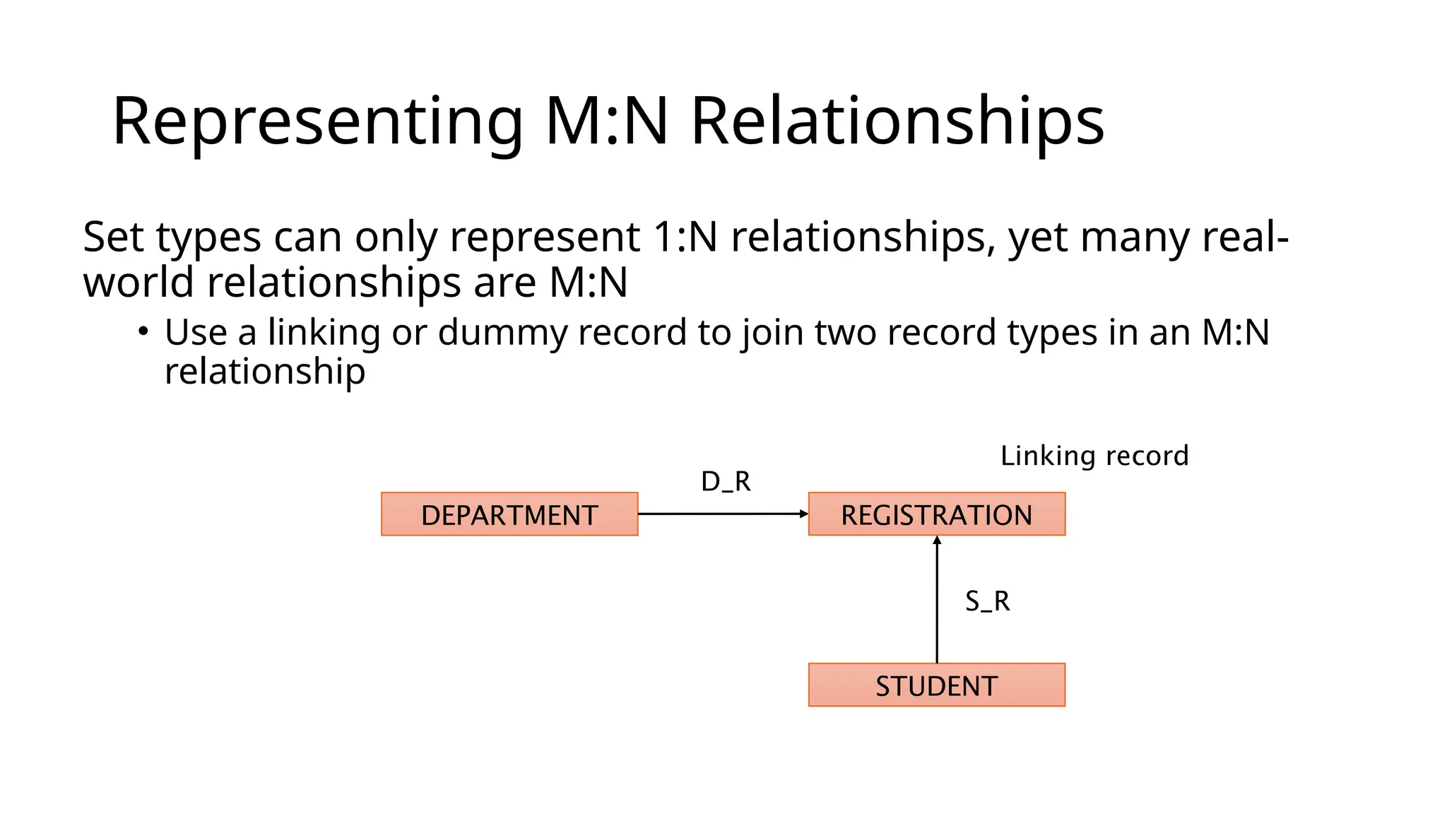 Representing M:N Relationships Set types can only represent 1:N relationships, yet many real- world relationships are M:N • Use a linking or dummy record to join two record types in an M:N relationship DEPARTMENT STUDENT Linking record D_R REGISTRATION S_R 
