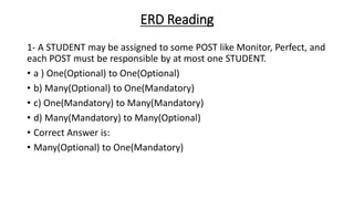 ERD Reading
1- A STUDENT may be assigned to some POST like Monitor, Perfect, and
each POST must be responsible by at most one STUDENT.
• a ) One(Optional) to One(Optional)
• b) Many(Optional) to One(Mandatory)
• c) One(Mandatory) to Many(Mandatory)
• d) Many(Mandatory) to Many(Optional)
• Correct Answer is:
• Many(Optional) to One(Mandatory)
 