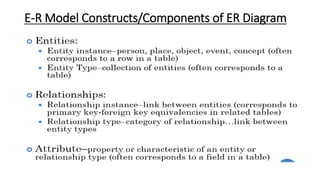 E-R Model Constructs/Components of ER Diagram
 