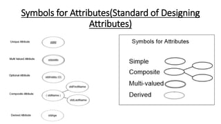 Symbols for Attributes(Standard of Designing
Attributes)
 