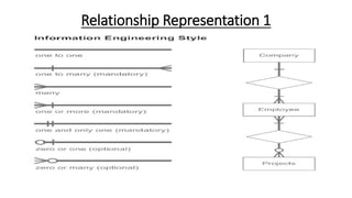 Relationship Representation 1
 