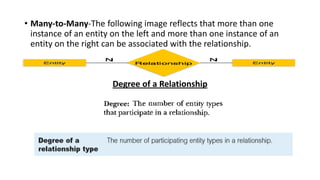 • Many-to-Many-The following image reflects that more than one
instance of an entity on the left and more than one instance of an
entity on the right can be associated with the relationship.
Degree of a Relationship
 