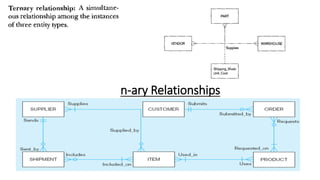 n-ary Relationships
 