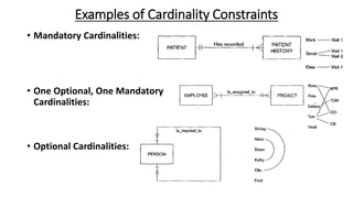 Examples of Cardinality Constraints
• Mandatory Cardinalities:
• One Optional, One Mandatory
Cardinalities:
• Optional Cardinalities:
 