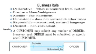 Business Rule
Example->
 