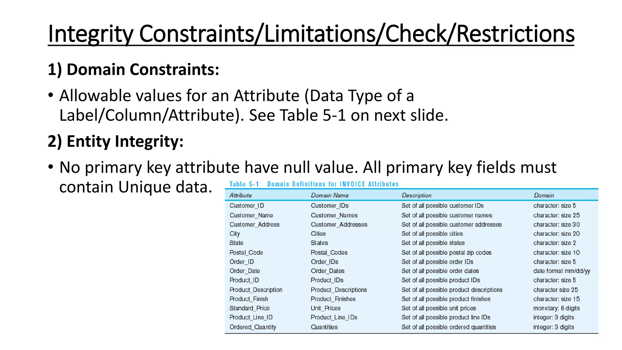 Integrity Constraints/Limitations/Check/Restrictions
1) Domain Constraints:
• Allowable values for an Attribute (Data Type of a
Label/Column/Attribute). See Table 5-1 on next slide.
2) Entity Integrity:
• No primary key attribute have null value. All primary key fields must
contain Unique data.
 
