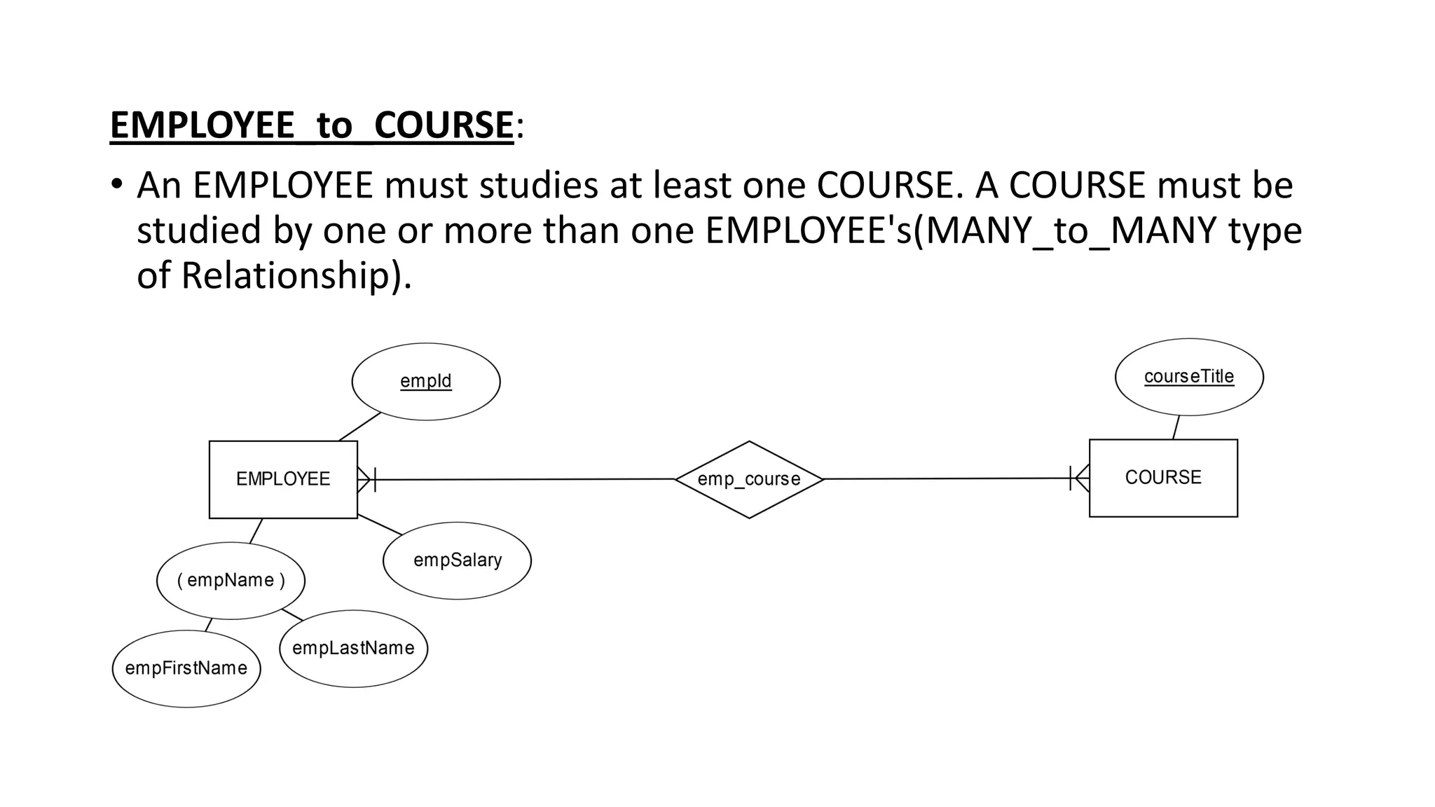 EMPLOYEE_to_COURSE:
• An EMPLOYEE must studies at least one COURSE. A COURSE must be
studied by one or more than one EMPLOYEE's(MANY_to_MANY type
of Relationship).
 