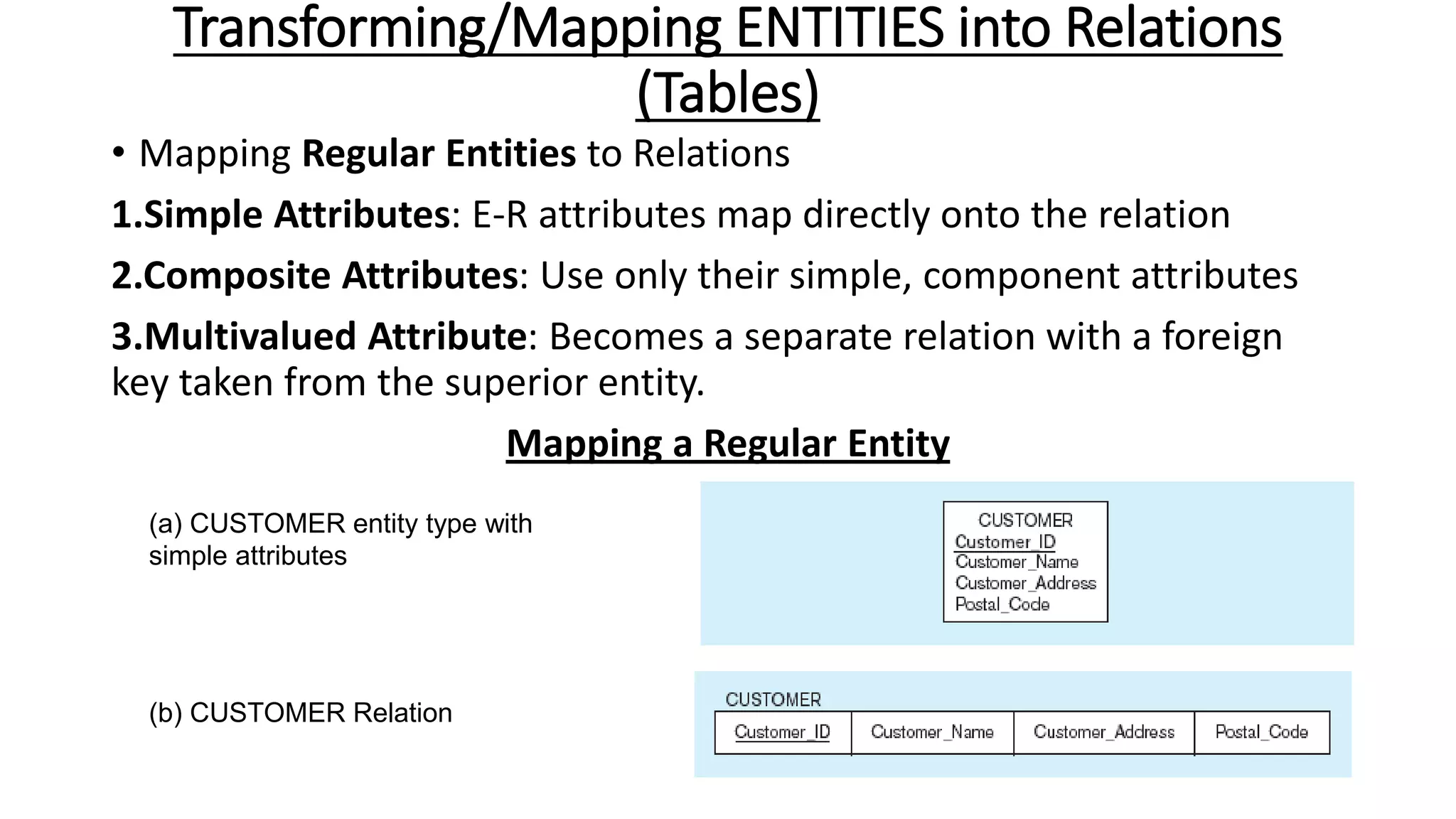 Transforming/Mapping ENTITIES into Relations
(Tables)
• Mapping Regular Entities to Relations
1.Simple Attributes: E-R attributes map directly onto the relation
2.Composite Attributes: Use only their simple, component attributes
3.Multivalued Attribute: Becomes a separate relation with a foreign
key taken from the superior entity.
Mapping a Regular Entity
(a) CUSTOMER entity type with
simple attributes
(b) CUSTOMER Relation
 