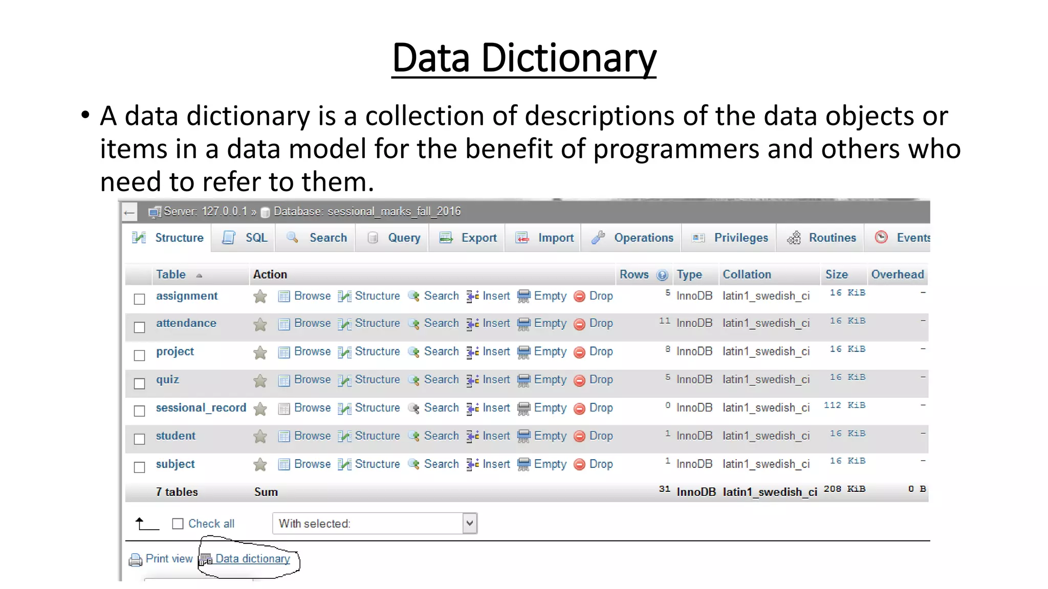 Data Dictionary
• A data dictionary is a collection of descriptions of the data objects or
items in a data model for the benefit of programmers and others who
need to refer to them.
 