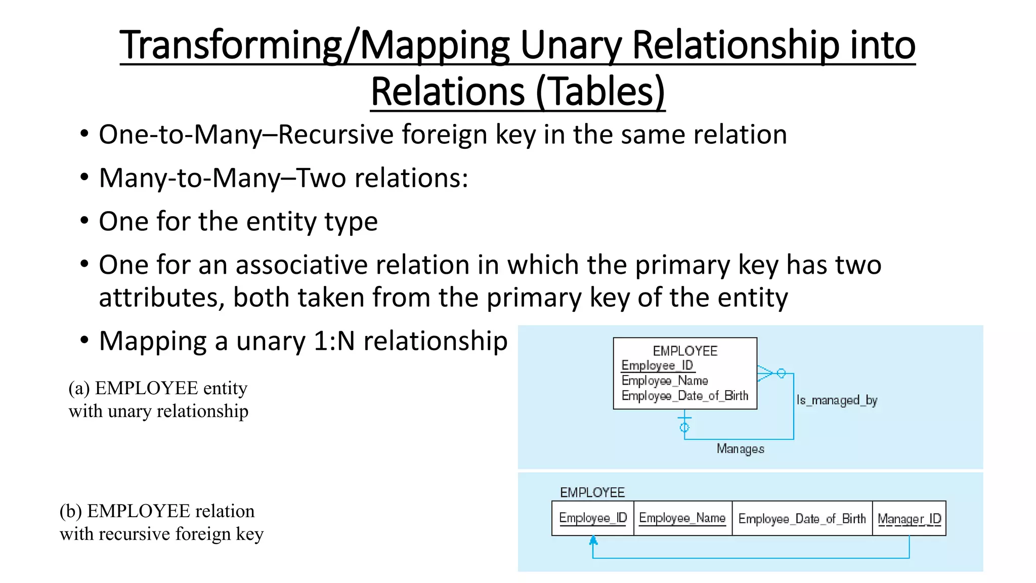 Transforming/Mapping Unary Relationship into
Relations (Tables)
• One-to-Many–Recursive foreign key in the same relation
• Many-to-Many–Two relations:
• One for the entity type
• One for an associative relation in which the primary key has two
attributes, both taken from the primary key of the entity
• Mapping a unary 1:N relationship
(b) EMPLOYEE relation
with recursive foreign key
(a) EMPLOYEE entity
with unary relationship
 