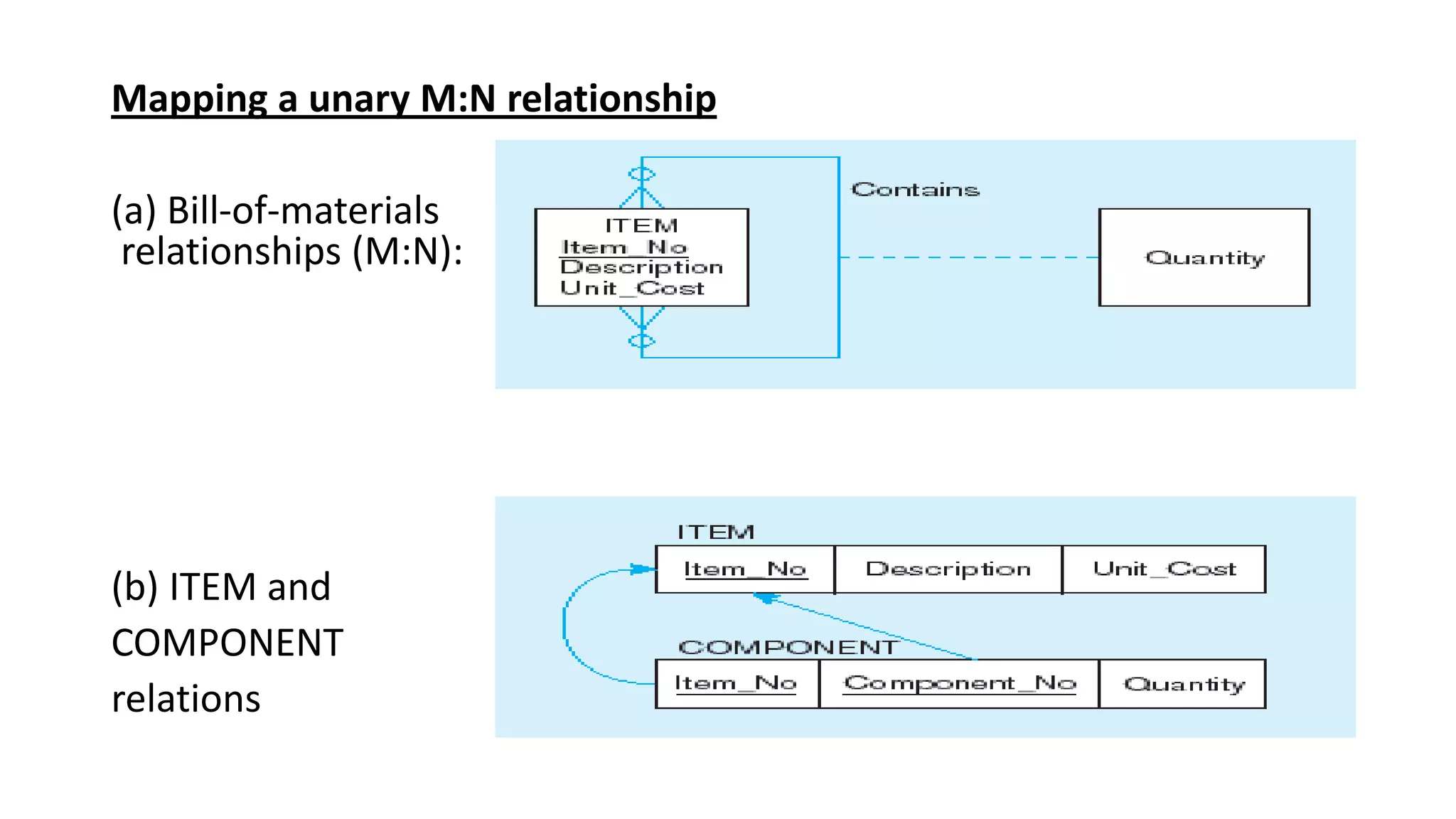 Mapping a unary M:N relationship
(a) Bill-of-materials
relationships (M:N):
(b) ITEM and
COMPONENT
relations
 