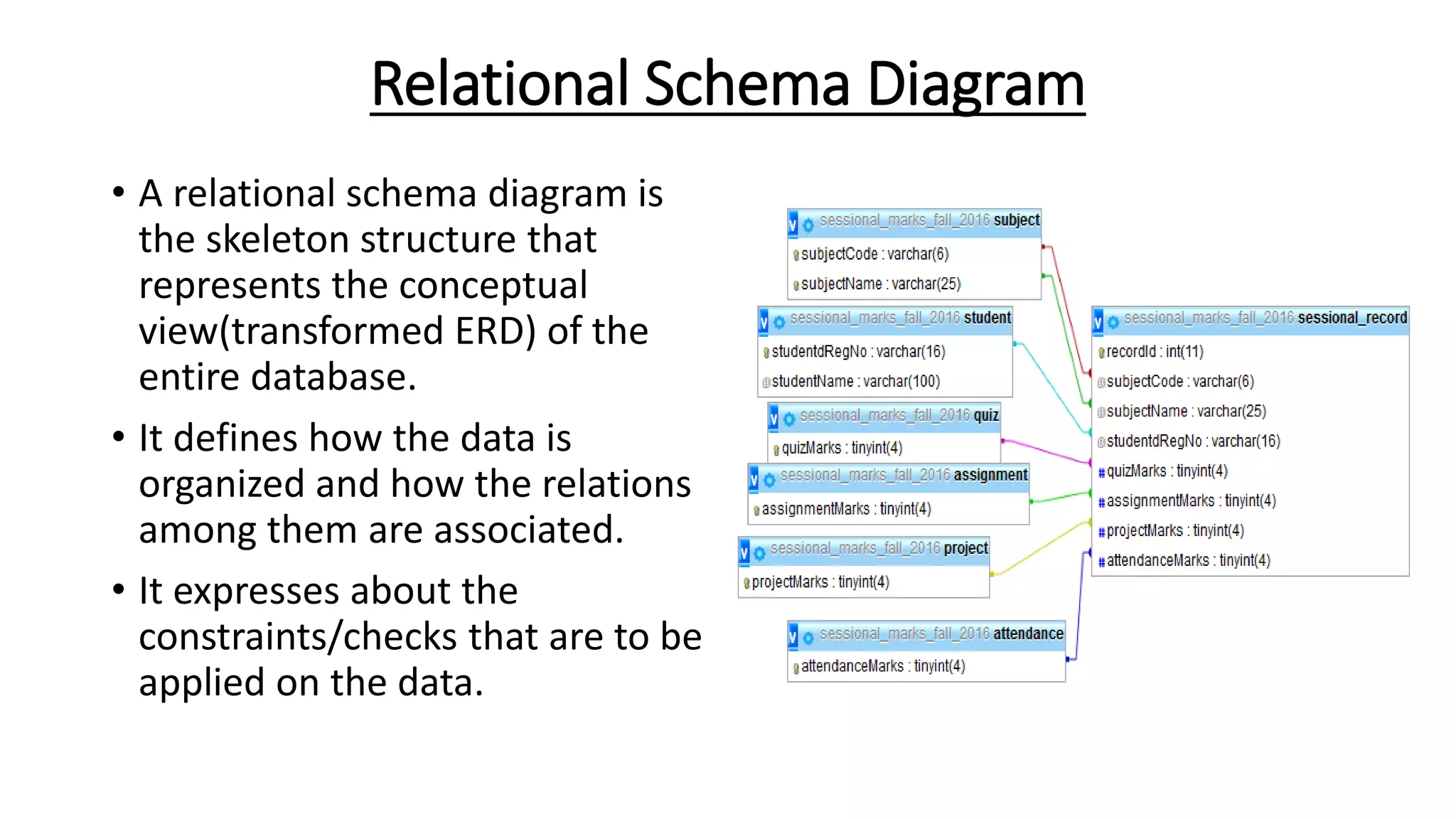 Relational Schema Diagram
• A relational schema diagram is
the skeleton structure that
represents the conceptual
view(transformed ERD) of the
entire database.
• It defines how the data is
organized and how the relations
among them are associated.
• It expresses about the
constraints/checks that are to be
applied on the data.
 