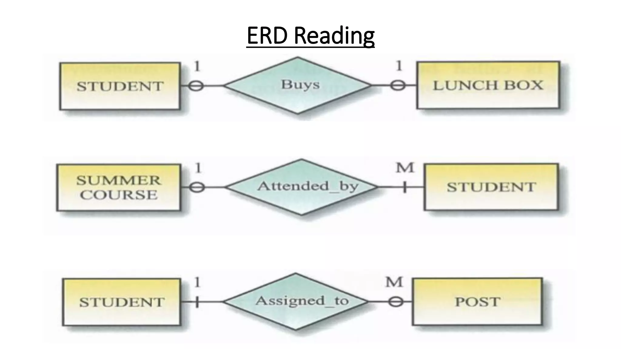 ERD Reading
 