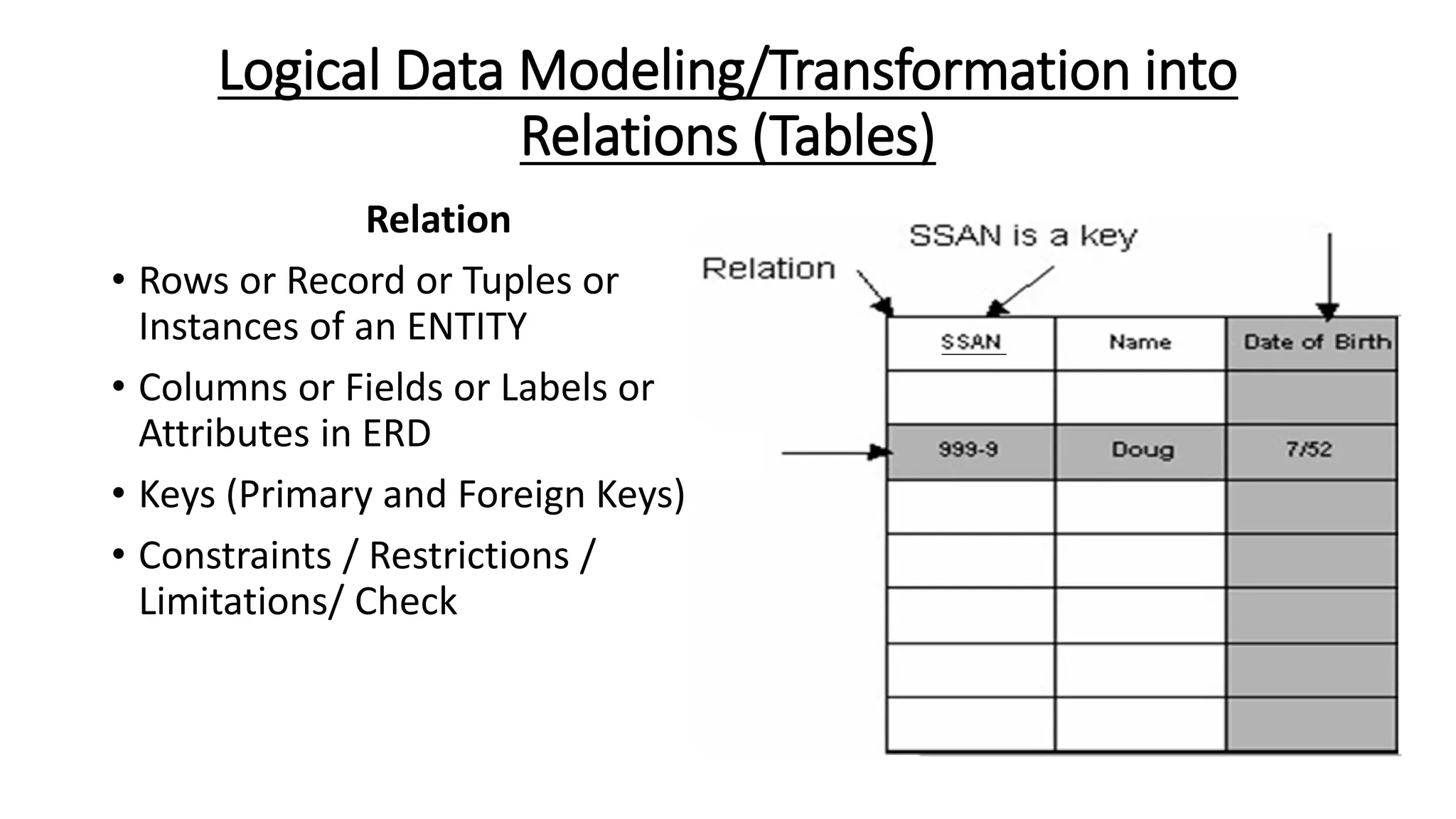 Logical Data Modeling/Transformation into
Relations (Tables)
Relation
• Rows or Record or Tuples or
Instances of an ENTITY
• Columns or Fields or Labels or
Attributes in ERD
• Keys (Primary and Foreign Keys)
• Constraints / Restrictions /
Limitations/ Check
 