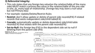 3) Referential Integrity:
• This rule states that any foreign key value(on the relation/table of the many
side) MUST match a primary key value in the relation/table of the one side
in one_to_many type of relationship. (Foreign key may store a null value
but not Primary key)
• For example: Update/Delete/Restrict Rules
• Restrict: don’t allow update or delete of parent side records(P.K) if related
records that exists independent side/child table(F.K)
• Cascade: automatically update or delete dependent side/child table
records(F.K) that relates with the parent side records(P.K)
• Set-to-Null: the foreign key (F.K) in the dependent side set to null if
deleting from the parent side (P.K)
 