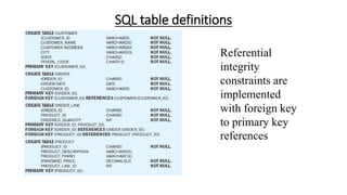 SQL table definitions
Referential
integrity
constraints are
implemented
with foreign key
to primary key
references
 