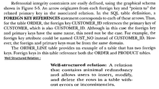 Well Structured Relation :
 