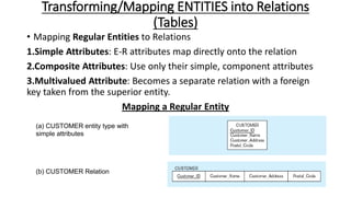 Transforming/Mapping ENTITIES into Relations
(Tables)
• Mapping Regular Entities to Relations
1.Simple Attributes: E-R attributes map directly onto the relation
2.Composite Attributes: Use only their simple, component attributes
3.Multivalued Attribute: Becomes a separate relation with a foreign
key taken from the superior entity.
Mapping a Regular Entity
(a) CUSTOMER entity type with
simple attributes
(b) CUSTOMER Relation
 