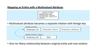 Mapping an Entity with a Multivalued Attribute
• Multivalued attribute becomes a separate relation with foreign key
• One–to–Many relationship between original entity and new relation
 