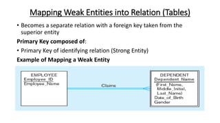 Mapping Weak Entities into Relation (Tables)
• Becomes a separate relation with a foreign key taken from the
superior entity
Primary Key composed of:
• Primary Key of identifying relation (Strong Entity)
Example of Mapping a Weak Entity
 
