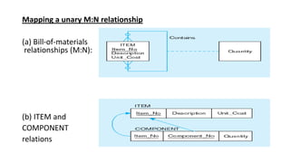 Mapping a unary M:N relationship
(a) Bill-of-materials
relationships (M:N):
(b) ITEM and
COMPONENT
relations
 