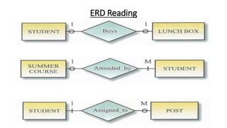 ERD Reading
 