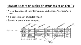 Rows or Record or Tuples or Instances of an ENTITY
• A record contains all the information about a single ‘member’ of a
table.
• It is a collection of attributes values.
• Records are also known as tuples.
 
