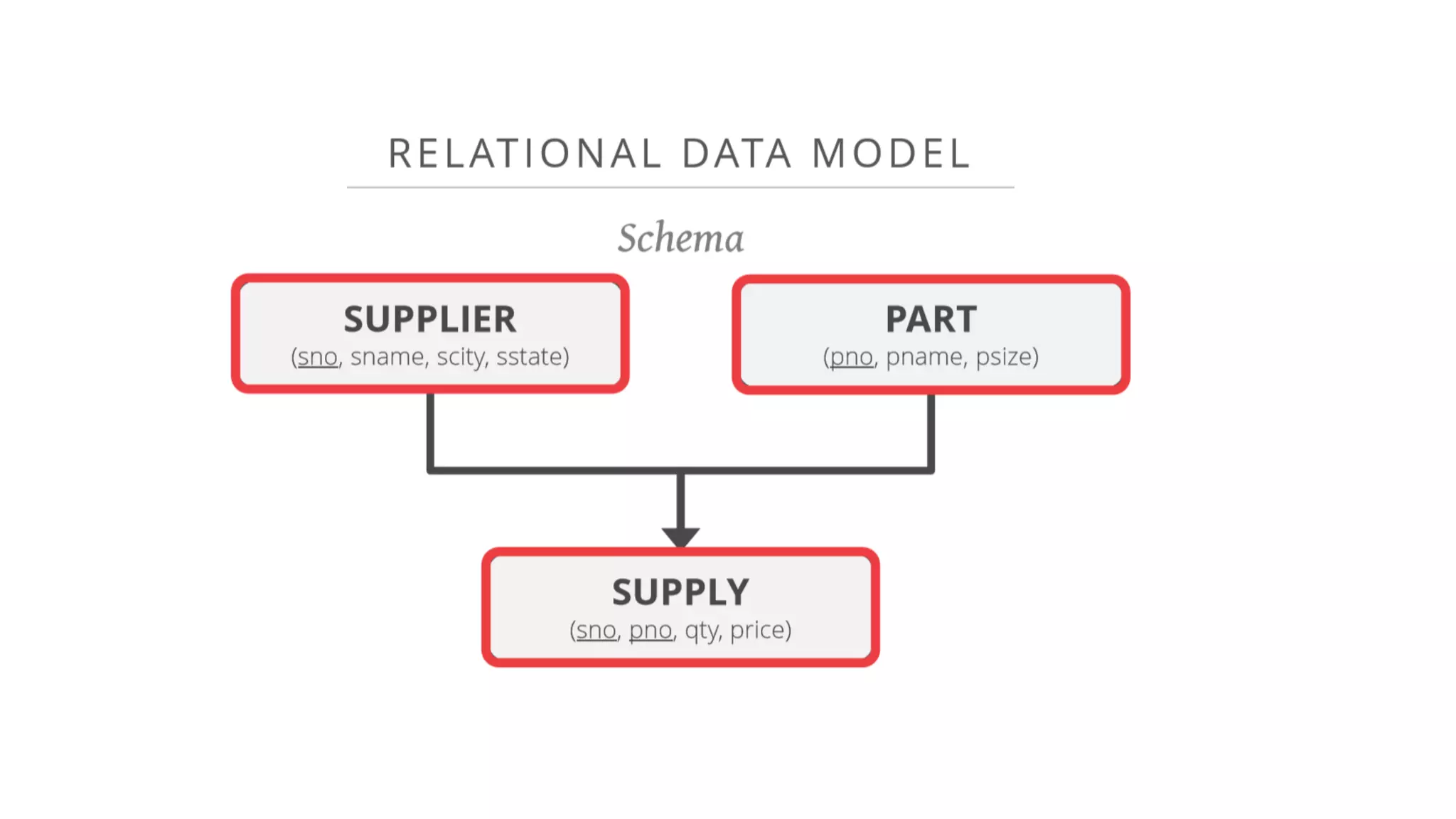 Advance database systems (part 1) | PDF | Databases | Computer Software ...