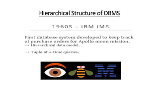 Hierarchical Structure of DBMS
 