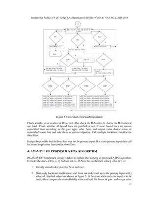 Advanced atpg based on fan, testability measures and fault reduction | PDF