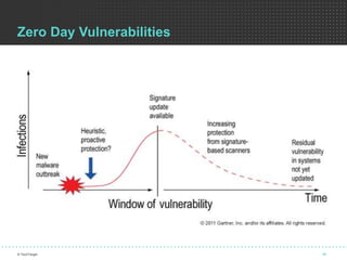 Zero Day Vulnerabilities
11© TechTarget
 