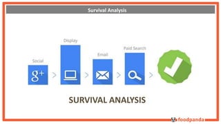 Survival Analysis 
SURVIVAL ANALYSIS 
 