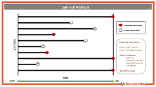 VISITORS 
TIME 
START END 
: censored observation 
: event (conversion) 
Censored observation: 
There is not “time to 
event” recorded because: 
•Loss of follow up 
 Drop out 
 Conversion due to a 
cause that is out of 
our interest 
•End of the study 
Survival Analysis 
 