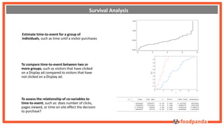 Survival Analysis 
Estimate time-to-event for a group of 
individuals, such as time until a visitor purchases 
To compare time-to-event between two or 
more groups, such as visitors that have clicked 
on a Display ad compared to visitors that have 
not clicked on a Display ad. 
To assess the relationship of co-variables to 
time-to-event, such as: does number of clicks, 
pages viewed, or time on site effect the decision 
to purchase? 
 