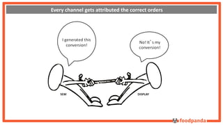 Every channel gets attributed the correct orders 
 