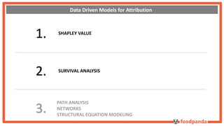 Data Driven Models for Attribution 
1. SHAPLEY VALUE 
2. SURVIVAL ANALYSIS 
PATH ANALYSIS 
NETWORKS 
STRUCTURAL EQUATION MODELING 3. 
 