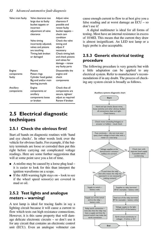 Advanced automotive fault diagnosis tom denton