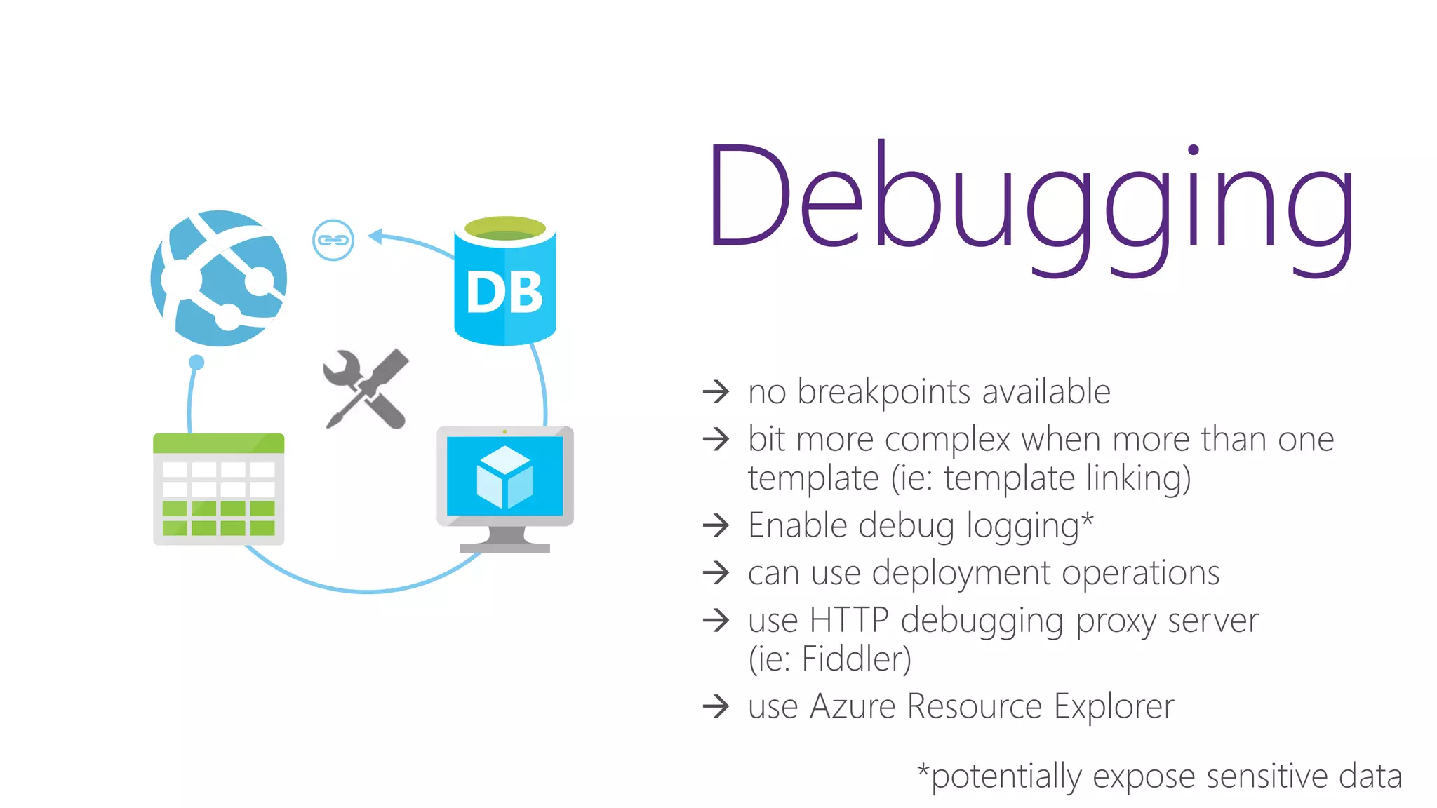 Debugging
 no breakpoints available
 bit more complex when more than one
template (ie: template linking)
 Enable debug logging*
 can use deployment operations
 use HTTP debugging proxy server
(ie: Fiddler)
 use Azure Resource Explorer
 