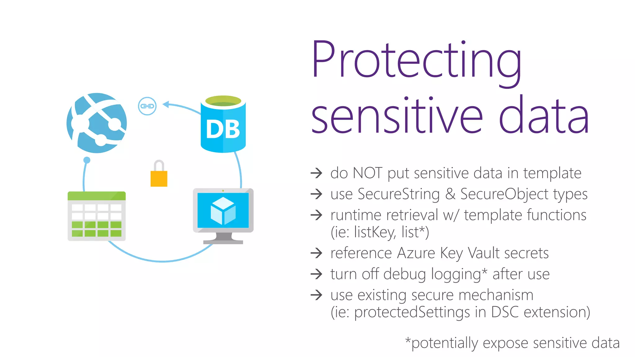 Protecting
sensitive data
 do NOT put sensitive data in template
 use SecureString & SecureObject types
 runtime retrieval w/ template functions
(ie: listKey, list*)
 reference Azure Key Vault secrets
 turn off debug logging* after use
 use existing secure mechanism
(ie: protectedSettings in DSC extension)
 