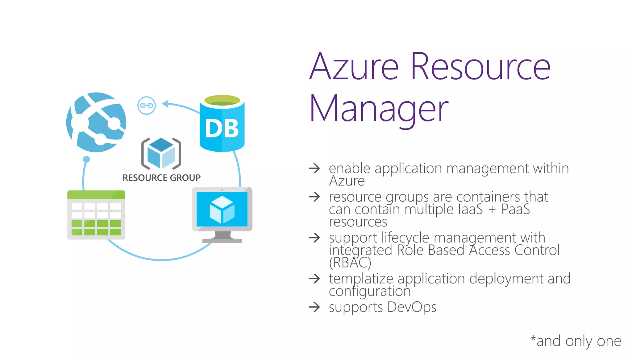 Azure Resource
Manager
 enable application management within
Azure
 resource groups are containers that
can contain multiple IaaS + PaaS
resources
 support lifecycle management with
integrated Role Based Access Control
(RBAC)
 templatize application deployment and
configuration
 supports DevOps
RESOURCE GROUP
 