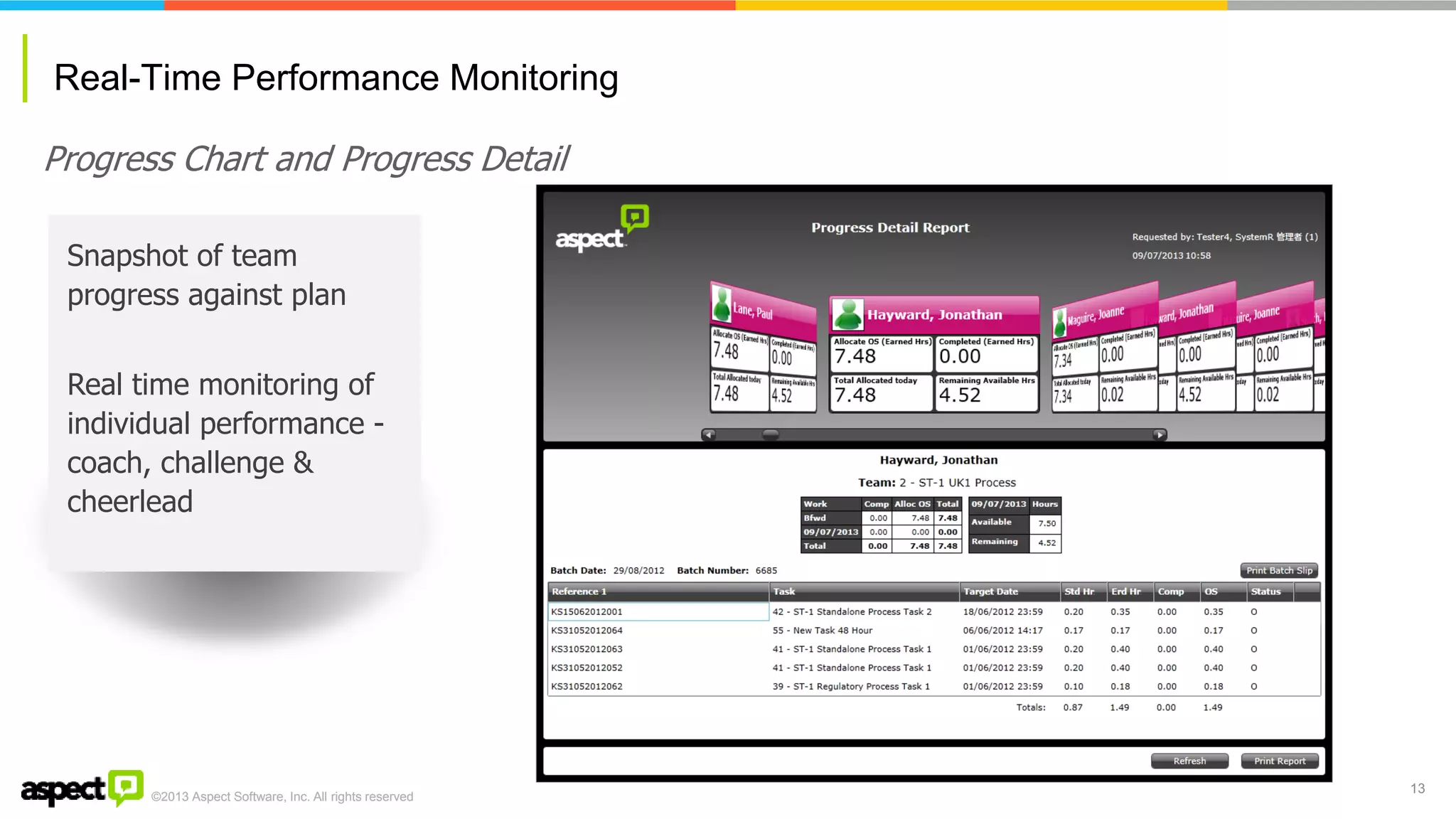 ©2013 Aspect Software, Inc. All rights reserved 
Real-Time Performance Monitoring 
13 
Snapshot of team progress against plan 
Progress Chart and Progress Detail 
Real time monitoring of individual performance - coach, challenge & cheerlead  