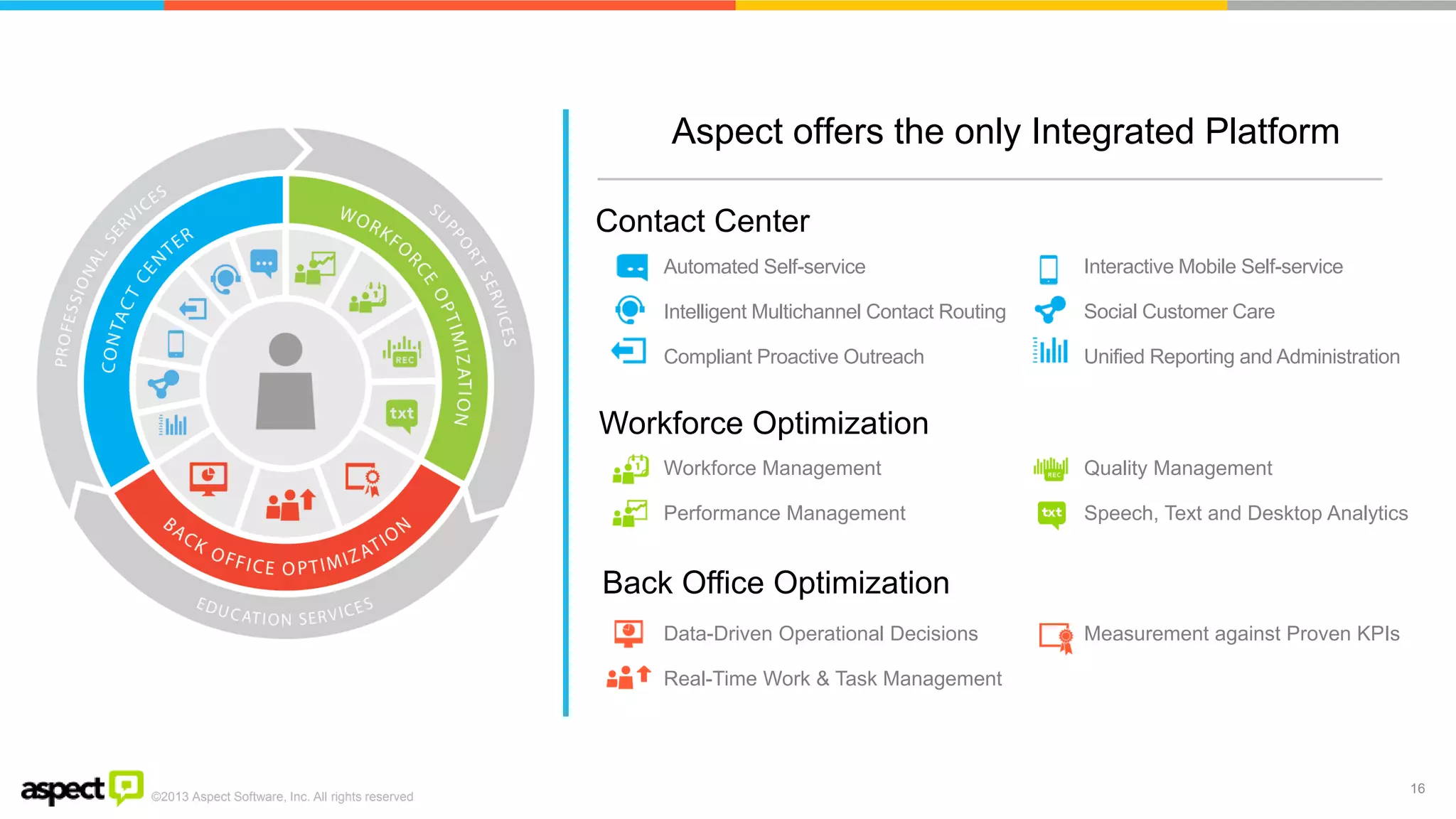 ©2013 Aspect Software, Inc. All rights reserved 
16 
Aspect offers the only Integrated Platform 
Contact Center 
Workforce Optimization 
Back Office Optimization 
Automated Self-service 
Intelligent Multichannel Contact Routing 
Compliant Proactive Outreach 
Interactive Mobile Self-service 
Social Customer Care 
Unified Reporting and Administration 
Workforce Management 
Performance Management 
Quality Management 
Speech, Text and Desktop Analytics 
Data-Driven Operational Decisions 
Real-Time Work & Task Management 
Measurement against Proven KPIs  
