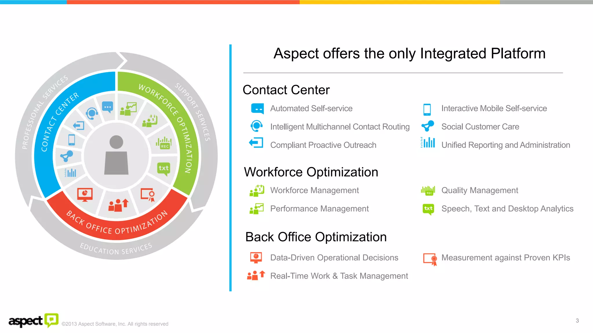 ©2013 Aspect Software, Inc. All rights reserved 
3 
Aspect offers the only Integrated Platform 
Contact Center 
Workforce Optimization 
Back Office Optimization 
Automated Self-service 
Intelligent Multichannel Contact Routing 
Compliant Proactive Outreach 
Interactive Mobile Self-service 
Social Customer Care 
Unified Reporting and Administration 
Workforce Management 
Performance Management 
Quality Management 
Speech, Text and Desktop Analytics 
Data-Driven Operational Decisions 
Real-Time Work & Task Management 
Measurement against Proven KPIs  