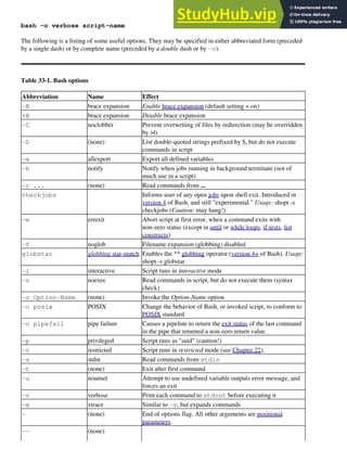 bash -o verbose script-name
The following is a listing of some useful options. They may be specified in either abbreviated form (preceded
by a single dash) or by complete name (preceded by a double dash or by -o).
Table 33-1. Bash options
Abbreviation Name Effect
-B brace expansion Enable brace expansion (default setting = on)
+B brace expansion Disable brace expansion
-C noclobber Prevent overwriting of files by redirection (may be overridden
by >|)
-D (none) List double-quoted strings prefixed by $, but do not execute
commands in script
-a allexport Export all defined variables
-b notify Notify when jobs running in background terminate (not of
much use in a script)
-c ... (none) Read commands from ...
checkjobs Informs user of any open jobs upon shell exit. Introduced in
version 4 of Bash, and still "experimental." Usage: shopt -s
checkjobs (Caution: may hang!)
-e errexit Abort script at first error, when a command exits with
non-zero status (except in until or while loops, if-tests, list
constructs)
-f noglob Filename expansion (globbing) disabled
globstar globbing star-match Enables the ** globbing operator (version 4+ of Bash). Usage:
shopt -s globstar
-i interactive Script runs in interactive mode
-n noexec Read commands in script, but do not execute them (syntax
check)
-o Option-Name (none) Invoke the Option-Name option
-o posix POSIX Change the behavior of Bash, or invoked script, to conform to
POSIX standard.
-o pipefail pipe failure Causes a pipeline to return the exit status of the last command
in the pipe that returned a non-zero return value.
-p privileged Script runs as "suid" (caution!)
-r restricted Script runs in restricted mode (see Chapter 22).
-s stdin Read commands from stdin
-t (none) Exit after first command
-u nounset Attempt to use undefined variable outputs error message, and
forces an exit
-v verbose Print each command to stdout before executing it
-x xtrace Similar to -v, but expands commands
- (none) End of options flag. All other arguments are positional
parameters.
-- (none)
 